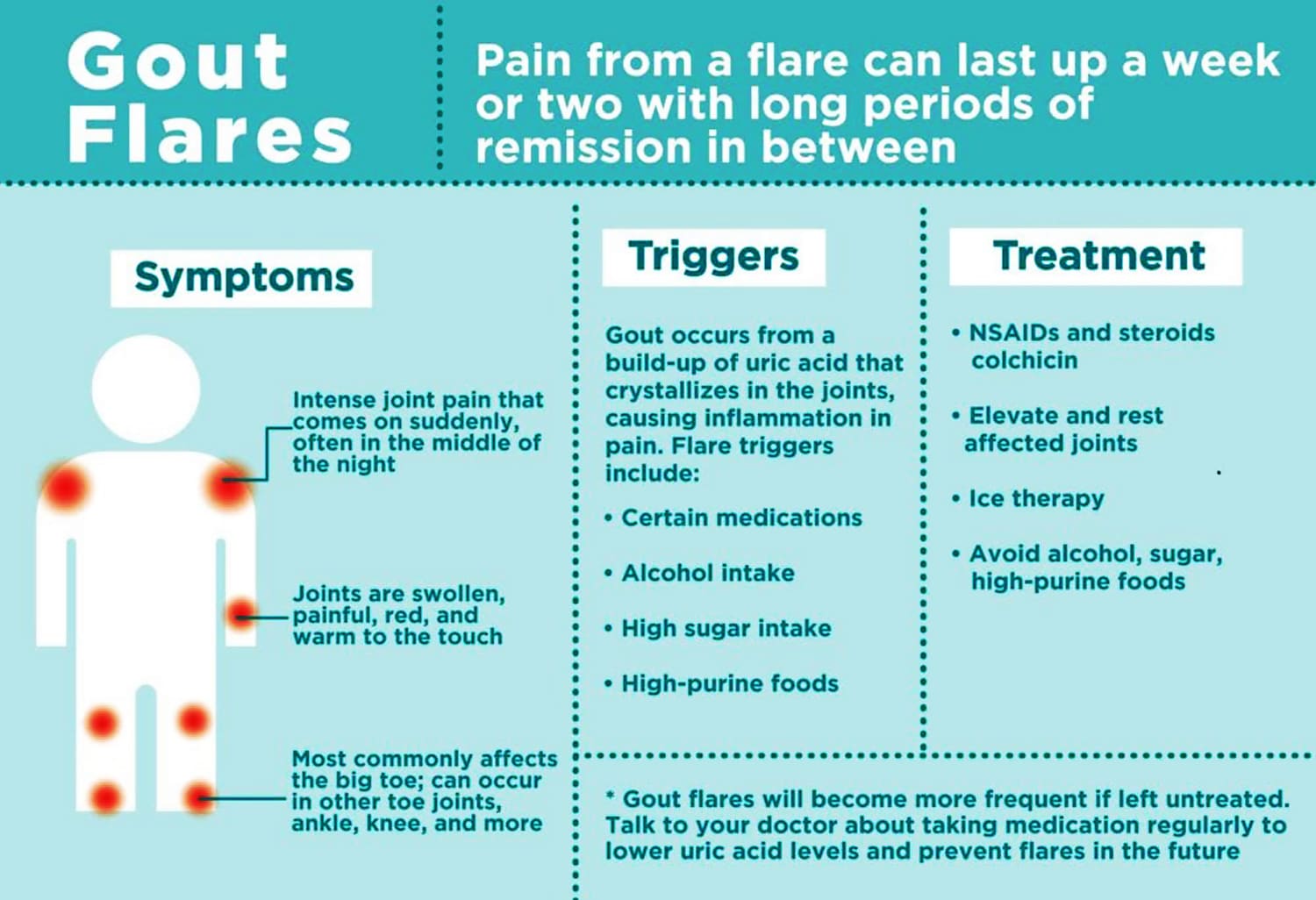 Bekam Batam Sangat Efektif Mengobati Asam Urat